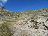 Parkplatz Innerfragant - Duisburger Hütte